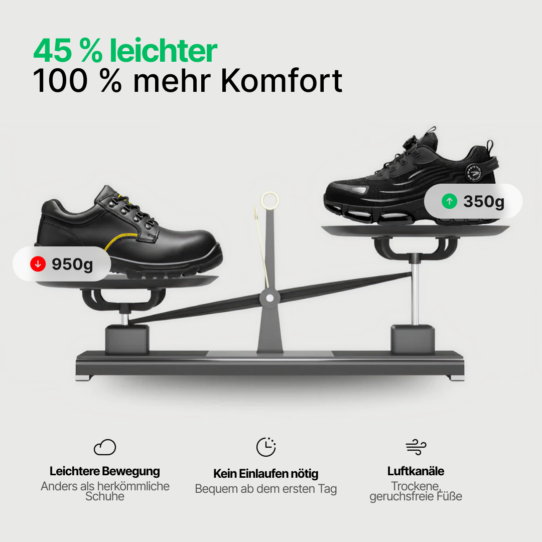 BLITZ® S3 Pro: Gemacht für Sicherheit & ganztägigen Komfort