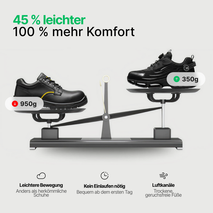 BLITZ® S3 Pro: Gemacht für Sicherheit & ganztägigen Komfort