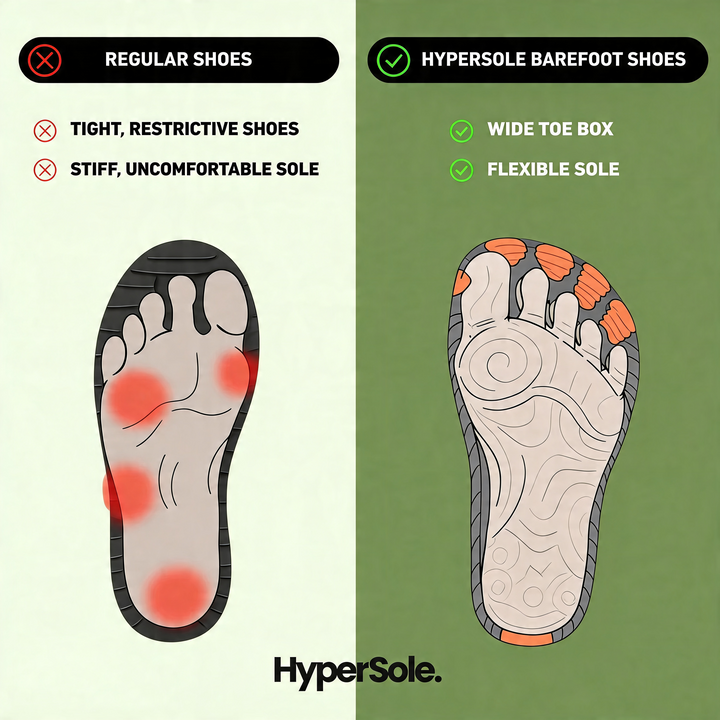 HyperSole Pro – Barefoot shoes for Health and Stability